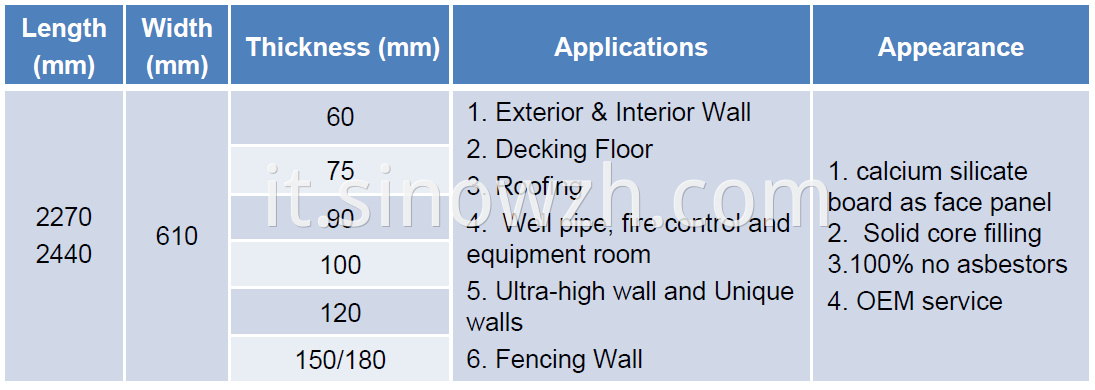 Foam Cement Specification